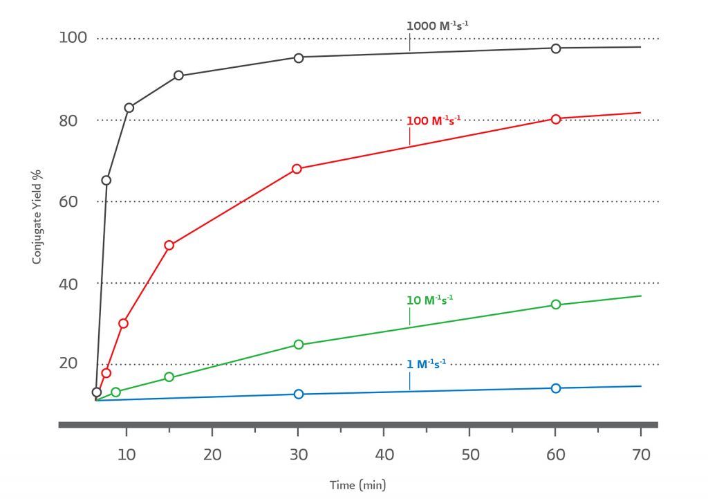 Simulation-of-2nd-order-reactions-1024x721