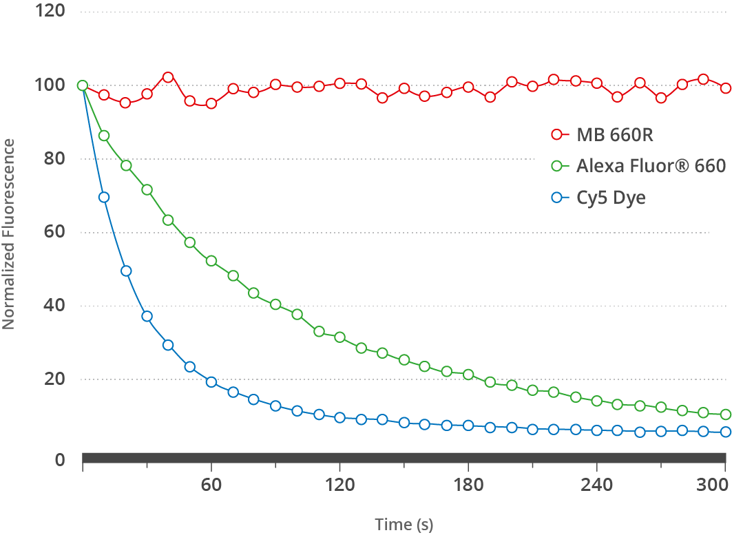 MB660_graph